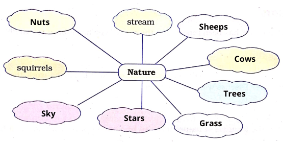 dav-class-6-english-chapter-3-leisure-solutions-solutiongyan