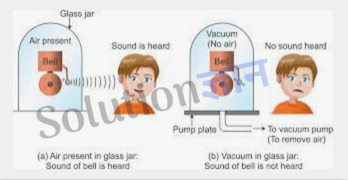 DAV Class 8 Science Chapter 12 Sound Solutions