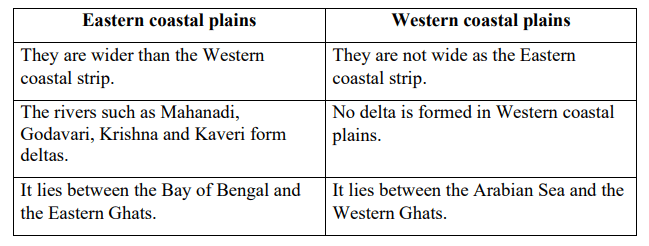 DAV Class 6 SST Chapter 6 Question Answer India My Motherland Geography
