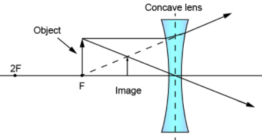 DAV Class 8 Science Chapter 10 Refraction and Dispersion of Light