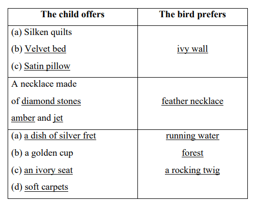 DAV Class 7 English Literature Book Solutions Chapter 2 Birdie will you pet