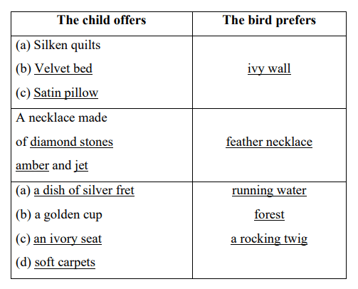 dav-class-7-english-literature-book-solutions-chapter-2-birdie-will-you