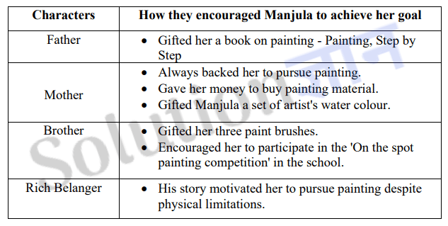 DAV Class 7 English Literature Book Solutions Chapter 4 Fight Manju Fight