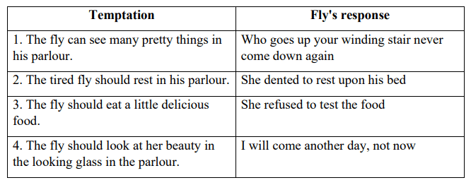 DAV Class 7 English Literature Book Solutions Chapter 8 The Spider and the Fly