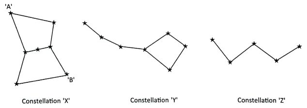 DAV Class 8 Science Chapter 17 Solutions Stars and Solar System