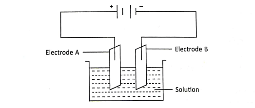 DAV Class 8 Science Chapter 16 Solutions Electric Current and Its Chemical Effects