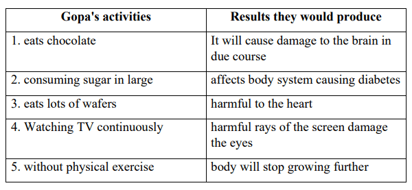 DAV Class 7 English Literature Book Solutions Chapter 11 Chocolates in Your Dreams Too