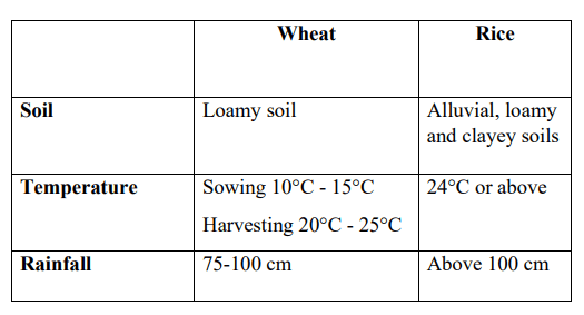 DAV Class 8 SST Chapter 5 Question Answer Agriculture