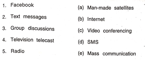 DAV Class 5 SST Chapter 12 Question Answer Communication in Modern Times