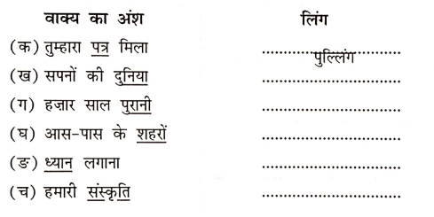 DAV Class 5 Hindi Chapter 9 Question Answer Ajanta Ki Sair